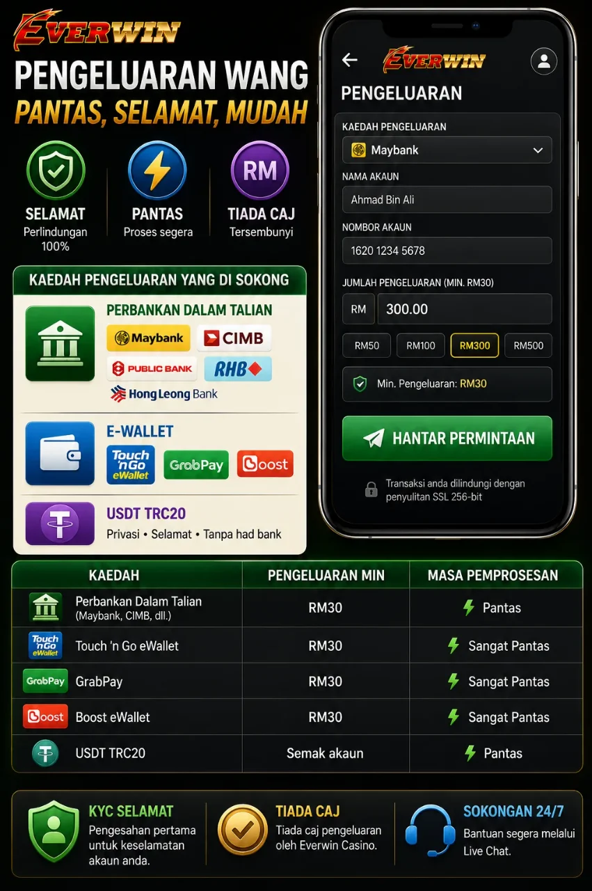 Borang pengeluaran wang dengan butang hantar
